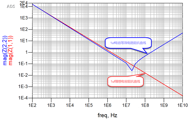 一張圖搞懂為什么去耦電容要好幾種容值？