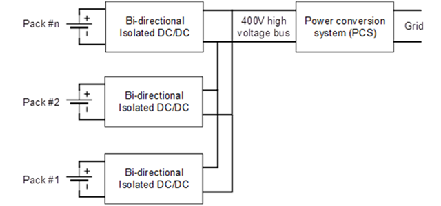 電池儲能系統(tǒng)需要克服的三大設(shè)計挑戰(zhàn) 電池儲能系統(tǒng)需要克服的三大設(shè)計挑戰(zhàn)