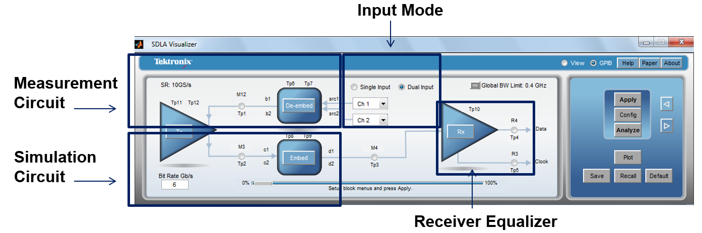 【做信號(hào)鏈，你需要了解的高速信號(hào)知識(shí)（三）】高速的挑戰(zhàn) – 傳輸鏈路的損耗和均衡