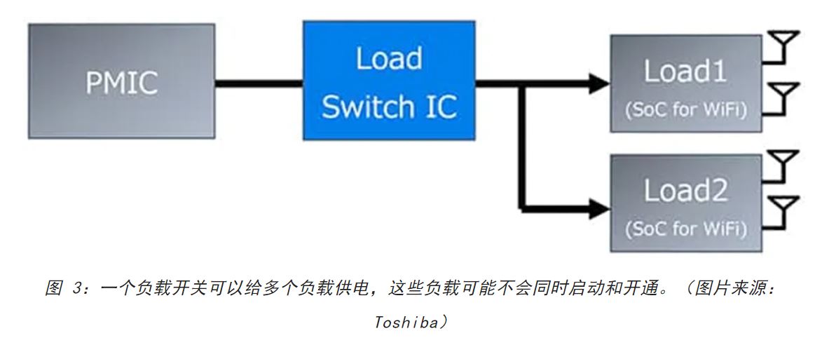 電源軌難管理？試試這些新型的負(fù)載開關(guān) IC！