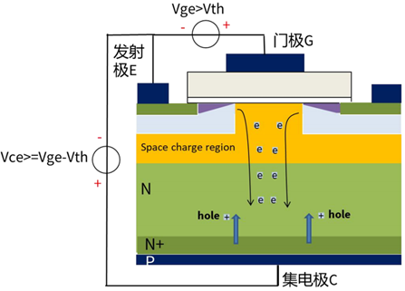 什么是IGBT的退飽和（desaturation）？ 什么情況下IGBT會進入退飽和狀態(tài)？