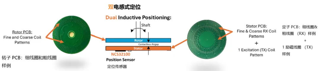 要求苛刻的工業(yè)應用，為什么建議選電感式傳感器？