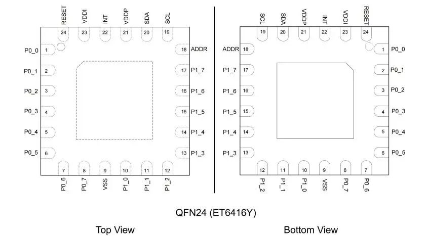 力芯微ET6416 vs TI TPS25946：系統(tǒng)級芯片設計的兩種路徑