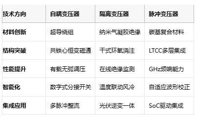 電磁拓?fù)涞娜N路徑：自耦、隔離與脈沖變壓器核心技術(shù)解密