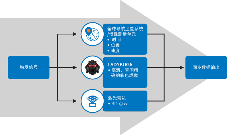 超越分辨率！解鎖移動測繪相機系統(tǒng)的關(guān)鍵密碼