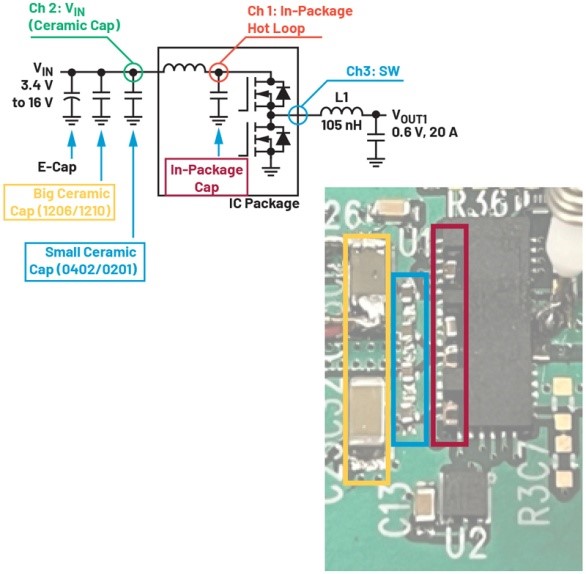破解算力功耗墻：先進處理器低壓大電流供電設(shè)計全指南