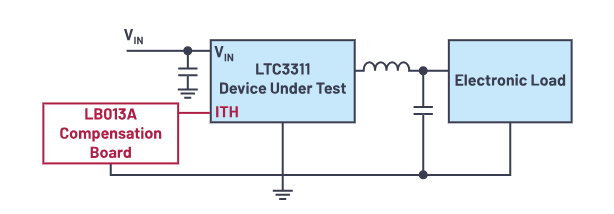 控制回路優(yōu)化三劍客：理論、仿真與實(shí)驗(yàn)的完美結(jié)合