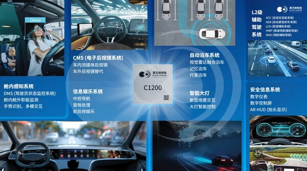 破局"芯片墻"！黑芝麻武當(dāng)C1200如何重構(gòu)汽車中央計算底層邏輯