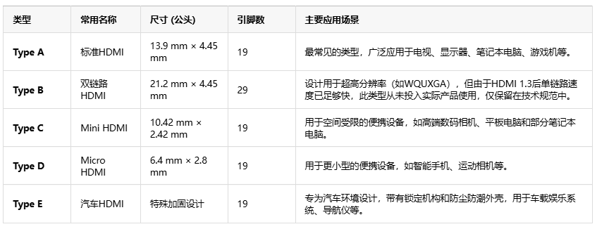 告別線纜混亂！HDMI如何用單根線重塑音視頻傳輸