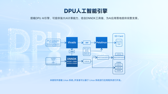 異構計算新力量！米爾推出基于AMD MPSoC的高性能異構計算平臺