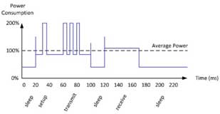峰值功率與平均功率 — 如何選擇合適的轉(zhuǎn)換器 峰值功率與平均功率 — 如何選擇合適的轉(zhuǎn)換器