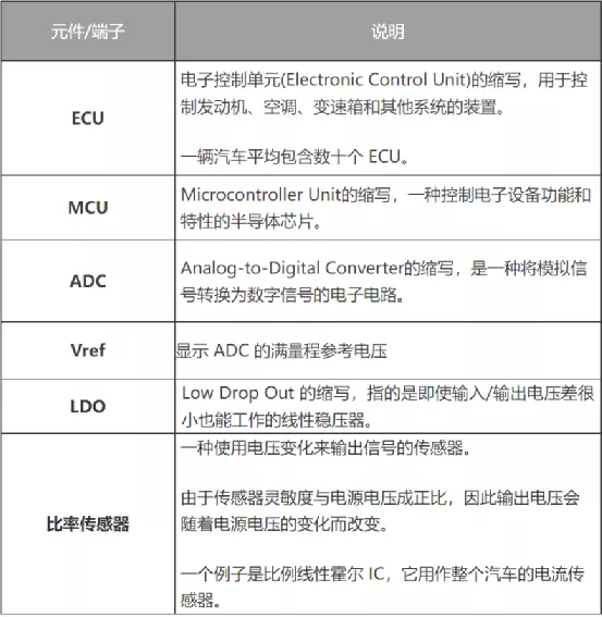 什么是電壓跟蹤器？
