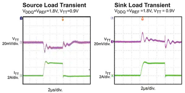 如何使用小型模塊化的小型 DC/DC 轉換器最大限度地減少電源軌的噪音 如何使用小型模塊化的小型 DC/DC 轉換器最大限度地減少電源軌的噪音
