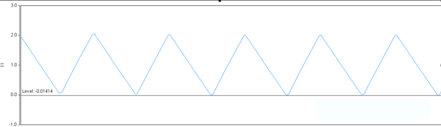 開關(guān)電源的工作模式CCM、BCM、DCM
