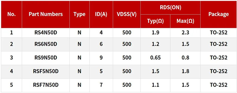 RS瑞森半導(dǎo)體500V高壓MOS在高速吹風(fēng)機(jī)上的應(yīng)用 RS瑞森半導(dǎo)體500V高壓MOS在高速吹風(fēng)機(jī)上的應(yīng)用