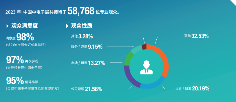 第103屆中國電子展邀請(qǐng)函