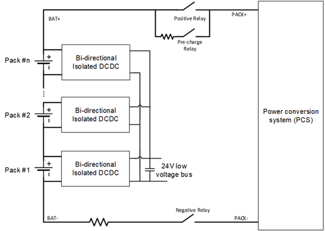 電池儲能系統(tǒng)需要克服的三大設(shè)計挑戰(zhàn) 電池儲能系統(tǒng)需要克服的三大設(shè)計挑戰(zhàn)