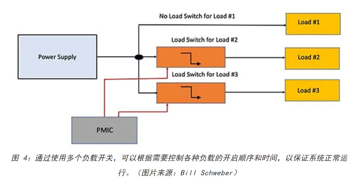 電源軌難管理？試試這些新型的負(fù)載開關(guān) IC！