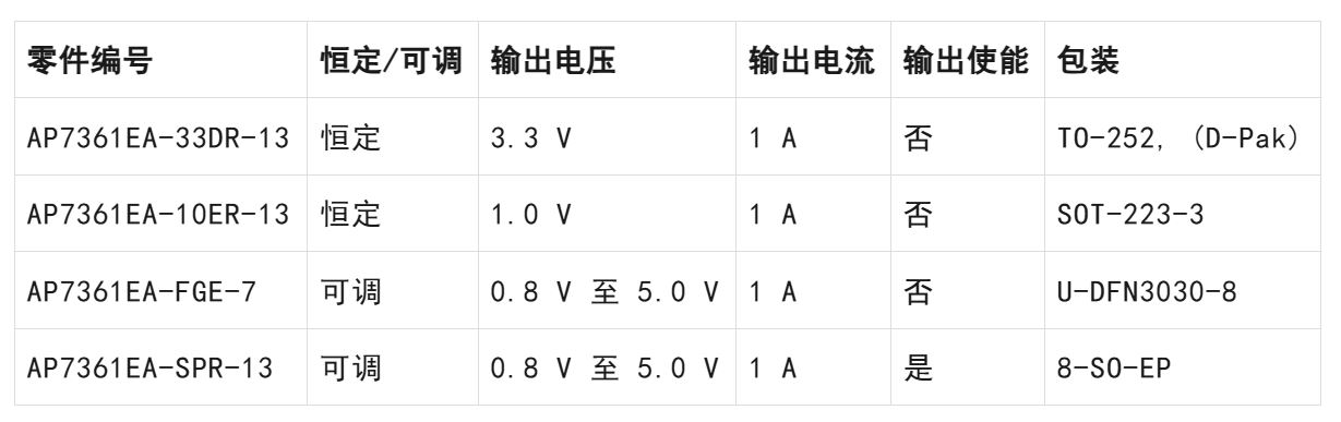 LDO穩(wěn)壓器核心知識(shí)點(diǎn)全解析：掌握這些，你就是專(zhuān)家！