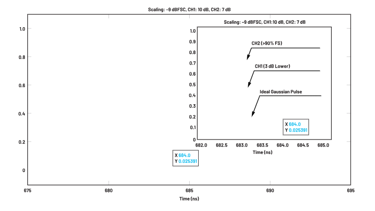 ADC革新質(zhì)譜分析！低噪聲高速轉(zhuǎn)換器如何重塑TOF MS性能邊界