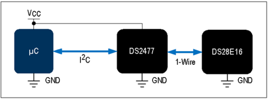 揭秘對稱認(rèn)證技術(shù)是如何扼住假冒零部件的咽喉？