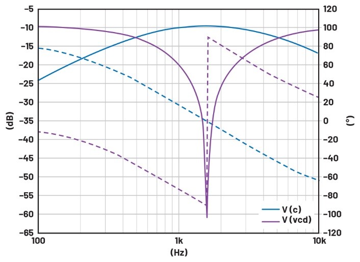 學子專區(qū)——文氏電橋振蕩器分析與制作詳解（第一部分）