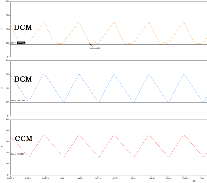 開關(guān)電源的工作模式CCM、BCM、DCM