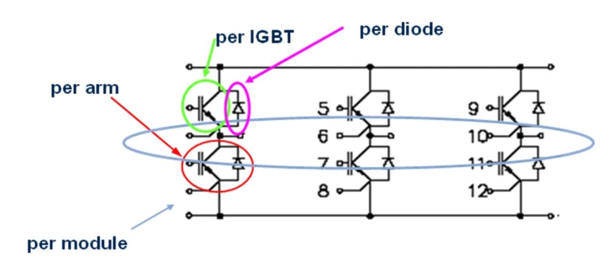 功率器件的熱設計基礎（二）——熱阻的串聯(lián)和并聯(lián)