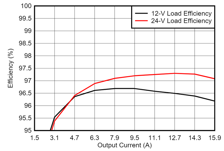 光伏充電控制器升級首選？TI GaN 的高效小型化低成本之道