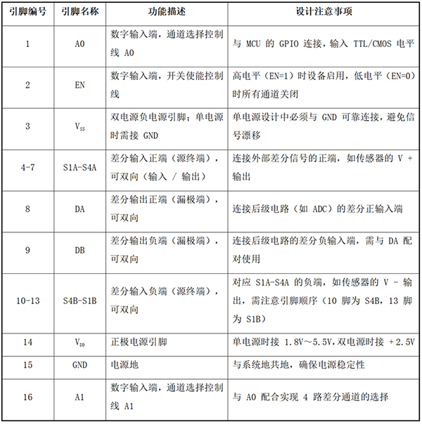 高性能差分信號路由:CBMG709在工業(yè)控制系統(tǒng)中的關(guān)鍵作用 高性能差分信號路由:CBMG709在工業(yè)控制系統(tǒng)中的關(guān)鍵作用