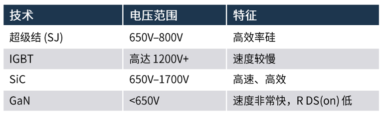 規(guī)避常見“坑”：科學匹配EliteSiC柵極驅(qū)動，讓SiC器件發(fā)揮極致效能