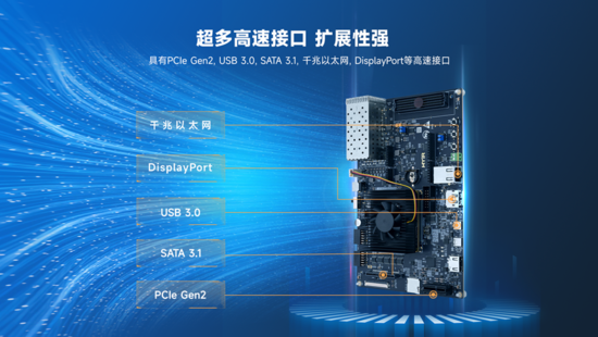 異構計算新力量！米爾推出基于AMD MPSoC的高性能異構計算平臺