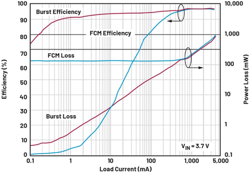 單芯片干翻傳統(tǒng)方案！兩相升壓轉(zhuǎn)換器如何將低壓大功率密度拉滿？