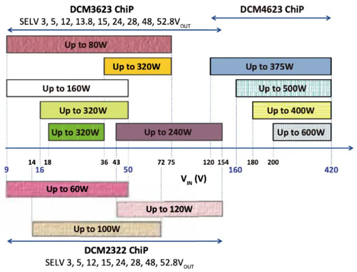 輕量級的電源系統(tǒng)，該如何設(shè)計？