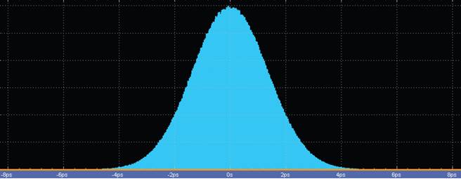 【做信號(hào)鏈，你需要了解的高速信號(hào)知識(shí)（二）】高速的挑戰(zhàn) – 抖動(dòng)和眼圖