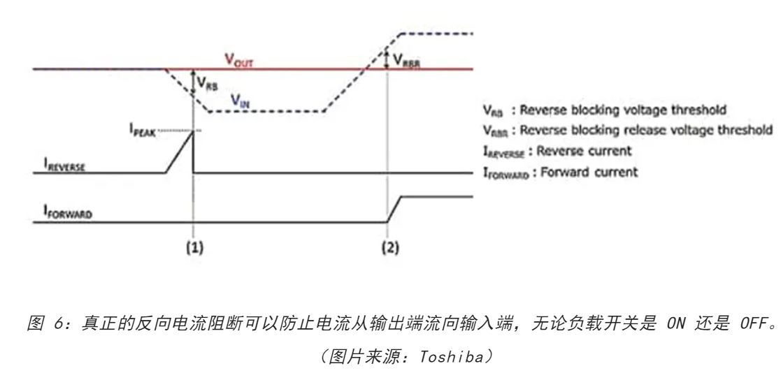 電源軌難管理？試試這些新型的負(fù)載開關(guān) IC！
