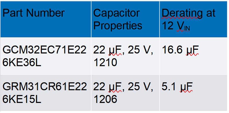 破解算力功耗墻：先進處理器低壓大電流供電設(shè)計全指南
