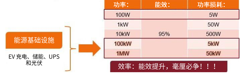 規(guī)避常見“坑”：科學匹配EliteSiC柵極驅(qū)動，讓SiC器件發(fā)揮極致效能