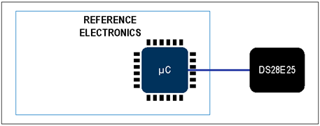 揭秘對稱認(rèn)證技術(shù)是如何扼住假冒零部件的咽喉？