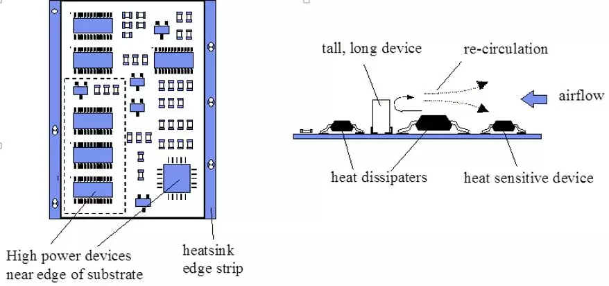 如何利用PCB設(shè)計(jì)改善散熱 如何利用PCB設(shè)計(jì)改善散熱