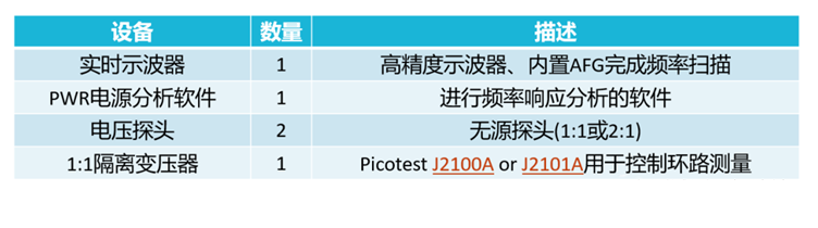 【泰享實(shí)測之水哥秘笈】： 電源測試的人間煙火，深入淺出談環(huán)路響應(yīng)測試！