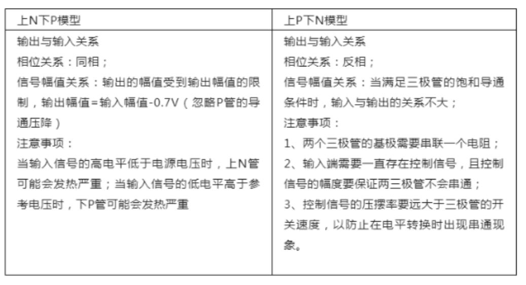 推挽電路的坑，你踩過沒？