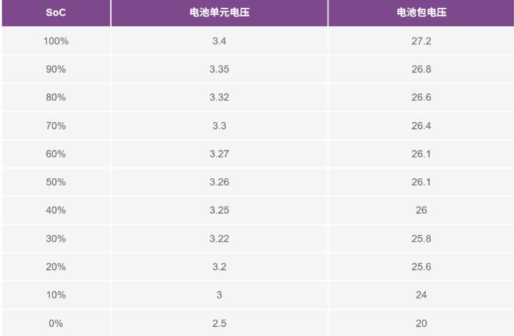 實(shí)現(xiàn)更安全、更智能的移動(dòng)機(jī)器人，BMS系統(tǒng)這樣賦能！
