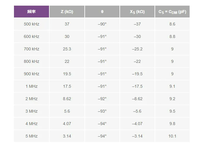 避開繁瑣！運(yùn)放差分電容測量簡化指南