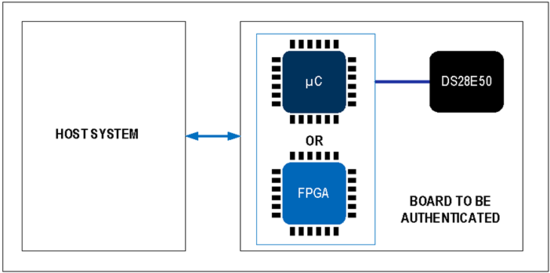 揭秘對稱認(rèn)證技術(shù)是如何扼住假冒零部件的咽喉？