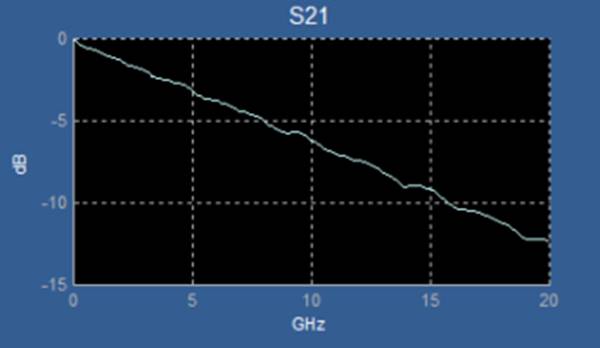 【做信號(hào)鏈，你需要了解的高速信號(hào)知識(shí)（二）】高速的挑戰(zhàn) – 抖動(dòng)和眼圖