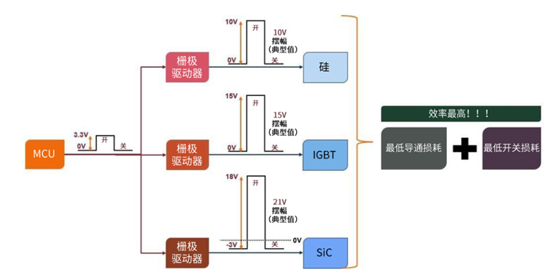 規(guī)避常見“坑”：科學匹配EliteSiC柵極驅(qū)動，讓SiC器件發(fā)揮極致效能