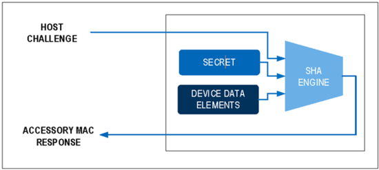 揭秘對稱認(rèn)證技術(shù)是如何扼住假冒零部件的咽喉？