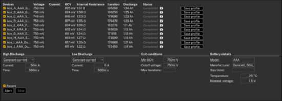 AAA電池怎么選？5款AAA堿性電池實測，結果可能出乎意料