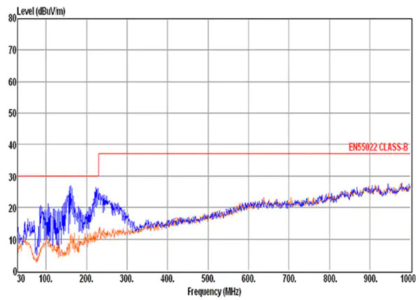 如何使用小型模塊化的小型 DC/DC 轉換器最大限度地減少電源軌的噪音 如何使用小型模塊化的小型 DC/DC 轉換器最大限度地減少電源軌的噪音